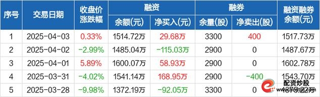 融资买入股票是利好吗_买入融资股票会涨吗_股票怎么融资买入