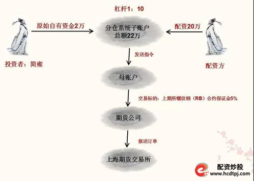 配资股什么意思_配资股指期货多少钱一手_股指配资