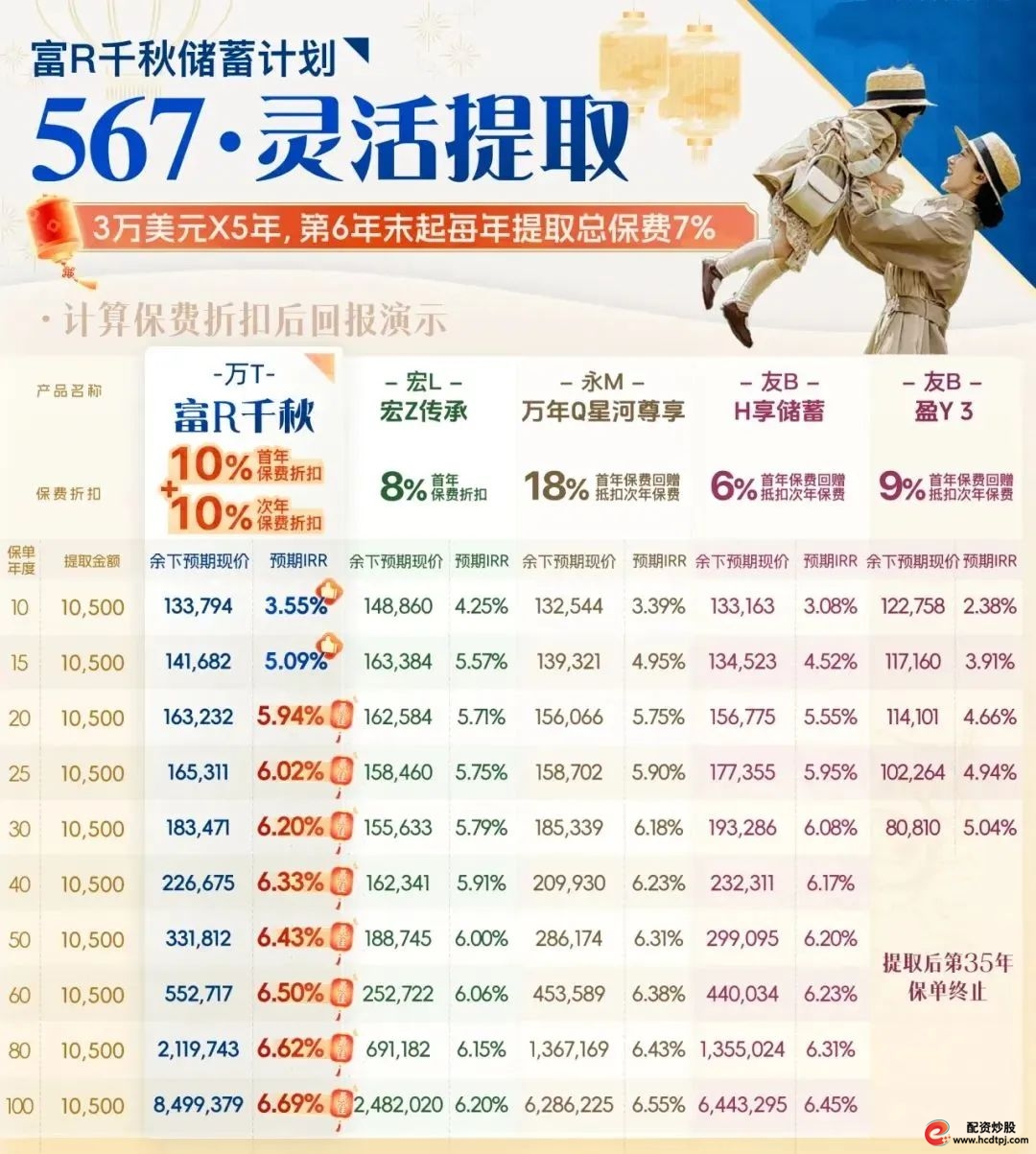 3万美元x5年567提取.jpg