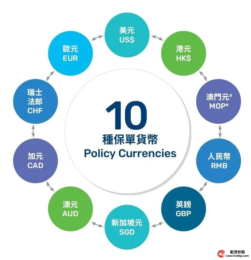 10种货币.jpg