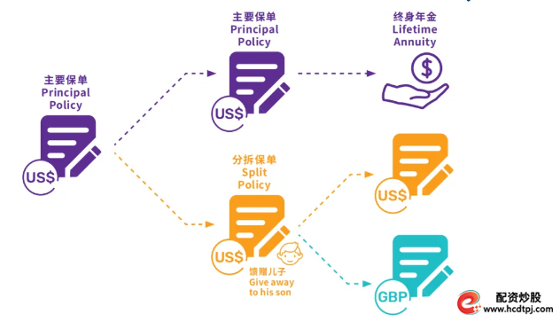 保单分拆传承.png