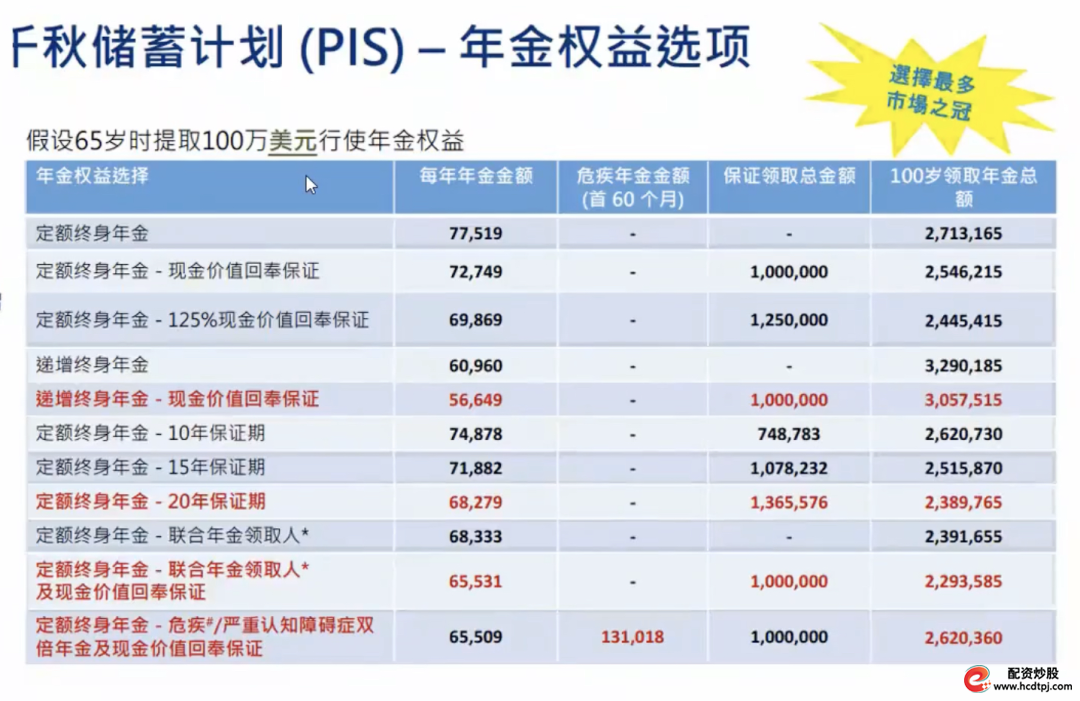 年金权益.png