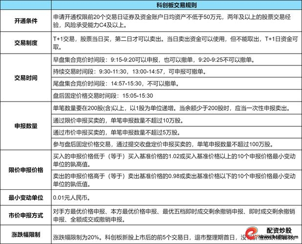 股票怎么融资买入_融资买入股票是利好吗_买入融资股票怎么操作