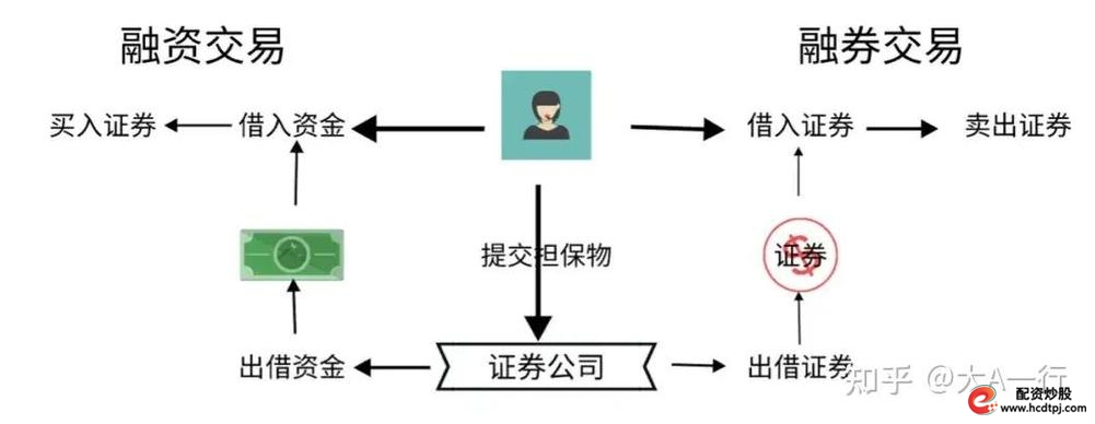 卖出融资买入的股票_融资买入的股票怎么卖出_卖出买入融资股票会涨吗