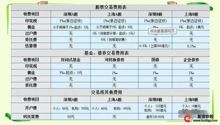 融资买入的股票怎么卖出_卖出买入融资股票怎么算_卖出融资买入的股票