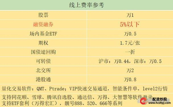 股指配资_配资股指期货配资_股票配资指数