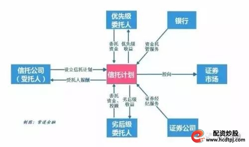 配资牛是干嘛的_配资牛牛_牛8配资
