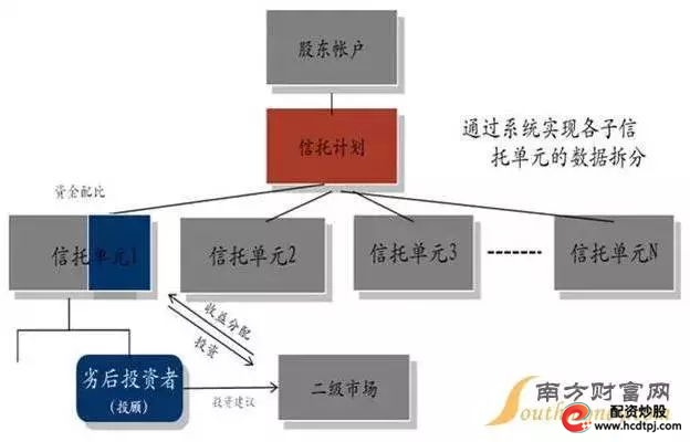 牛8配资_配资牛是干嘛的_配资牛牛