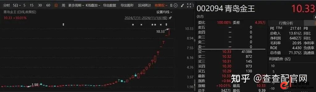 怎么用杠杆炒股_用杠杆炒股是什么意思_使用杠杆炒股