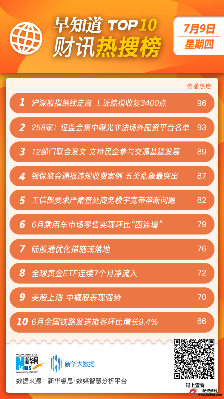 股票配资代理_配资代理股票代码_配资代理一个月可以赚多少