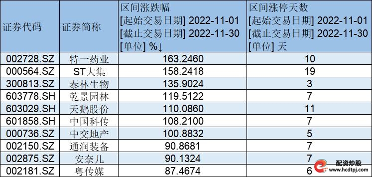 行情今日股票分析_今日股票行情_今日行情股市