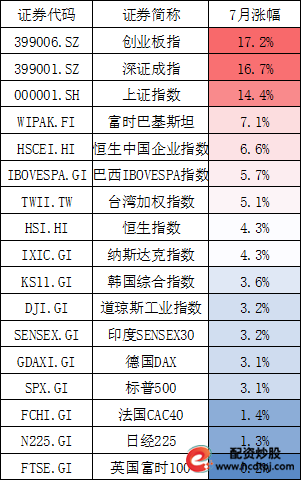 截至美股收盘数据