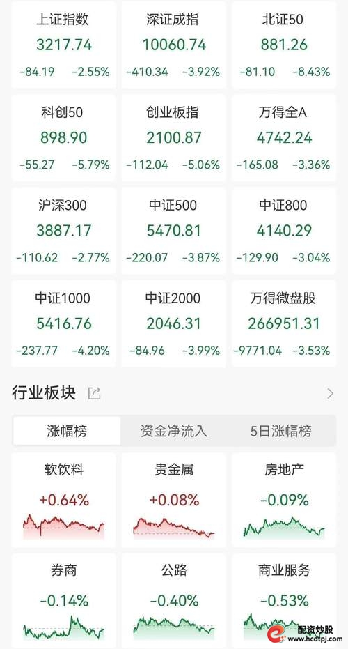 股票杠杆配资_杠杆配资股票怎么操作_杠杆配资股票能买吗