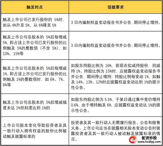 杠杆配资股票能买吗_杠杆配资股票怎么操作_股票杠杆配资