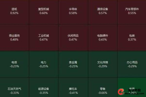 股票杠杆投资策略揭秘：如何有效使用杠杆放大收益