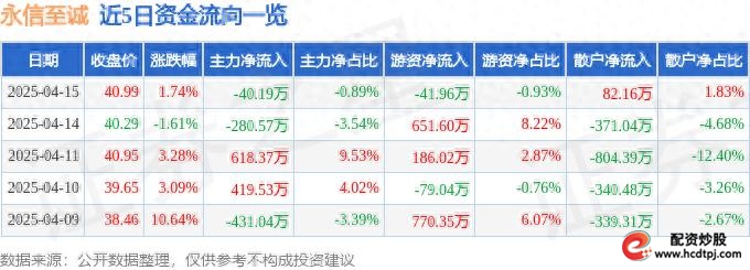永信证券app_永信证券_永信基金