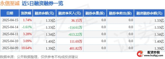 永信基金_永信证券app_永信证券