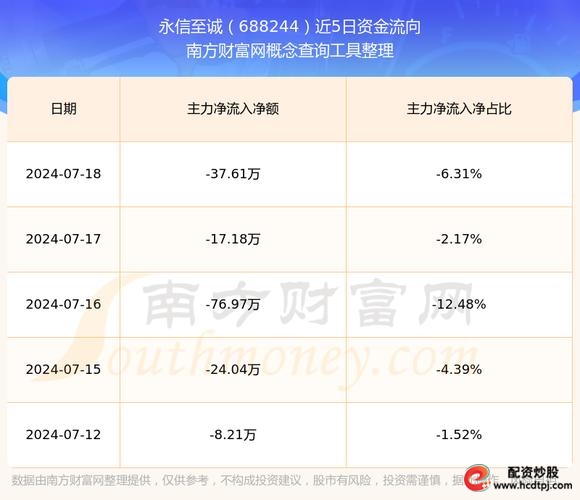 永信基金_永信证券_永信证券app