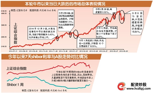 昨日A股大跌逾7%。（新华社供图）