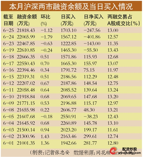 有配资公司超八成账户遭“强平”