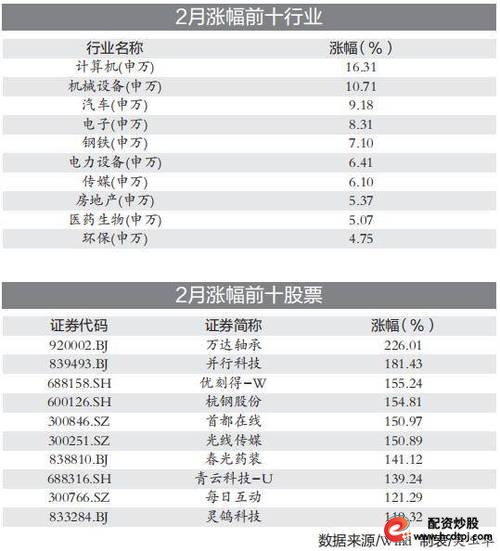配资炒股论坛赚钱吗_炒股配资论坛_配资炒股论坛注册