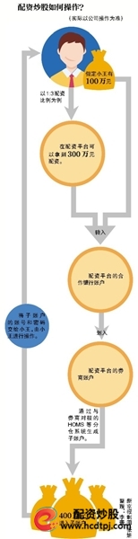 配资吧_配资公司_配资平台哪家正规