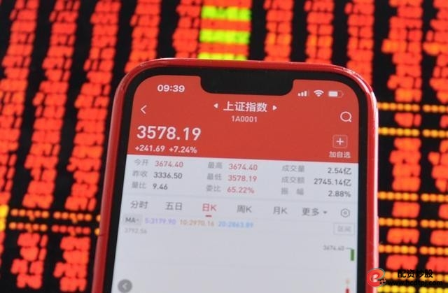 杠杆股票爆仓什么意思_股票杠杆爆仓_股票杠杆爆仓我用还钱吗