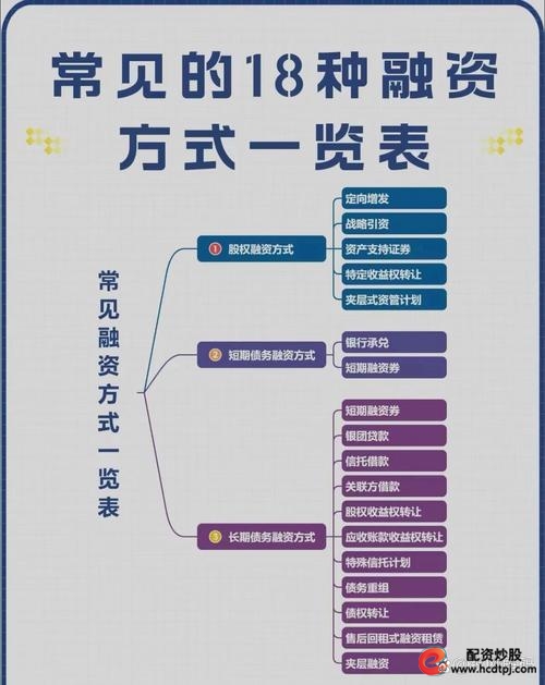 买入融资股票怎么操作_如何融资买入股票_融资买入股票是利好吗