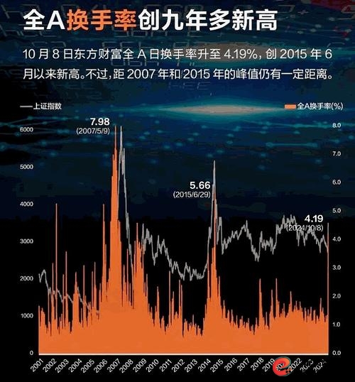 股票中杠杆倍数是什么意思_股票杠杆倍数_杠杆倍数股票怎么算