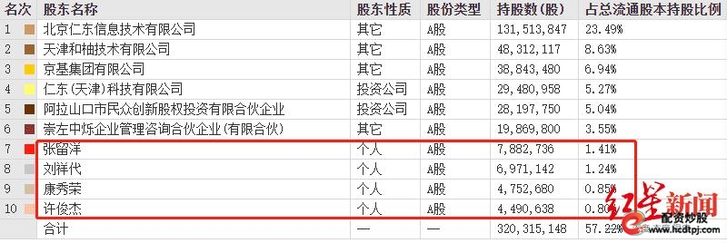 杠杆股票爆仓什么意思_股票杠杆爆仓我用还钱吗_股票杠杆爆仓