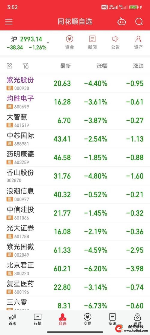 配资股票是什么_配资配股_股票配资是