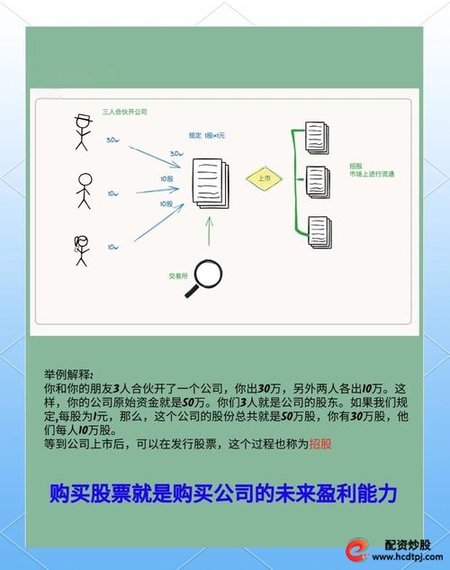 配资股票_股票配资是_配资股票是什么