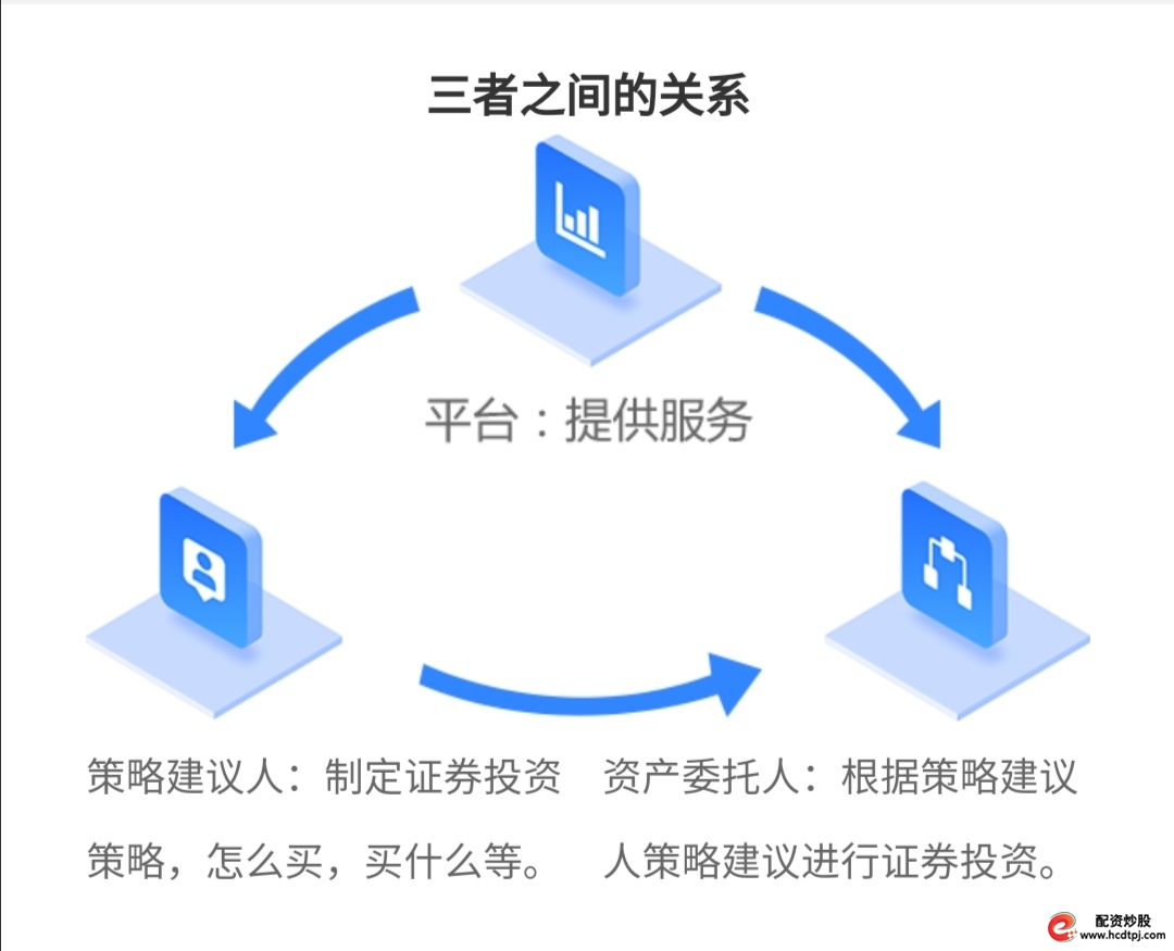 股票配资什么意思_配资股票_配资意思股票是什么