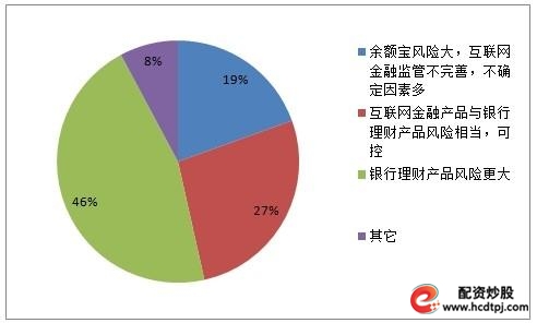 配资意思股票是什么_股票配资什么意思_股票配资概念