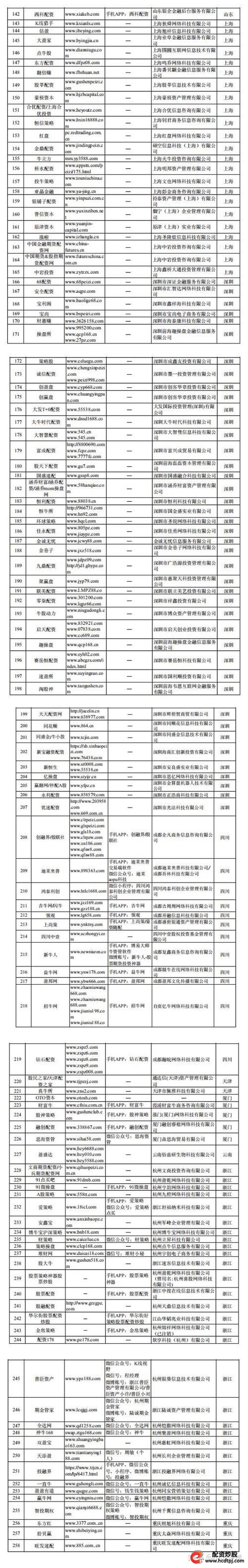 配资网站_配资网站查询_配资网站排名