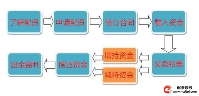 线上配资_配资线上开户佰朔资本如何呢_线上配资