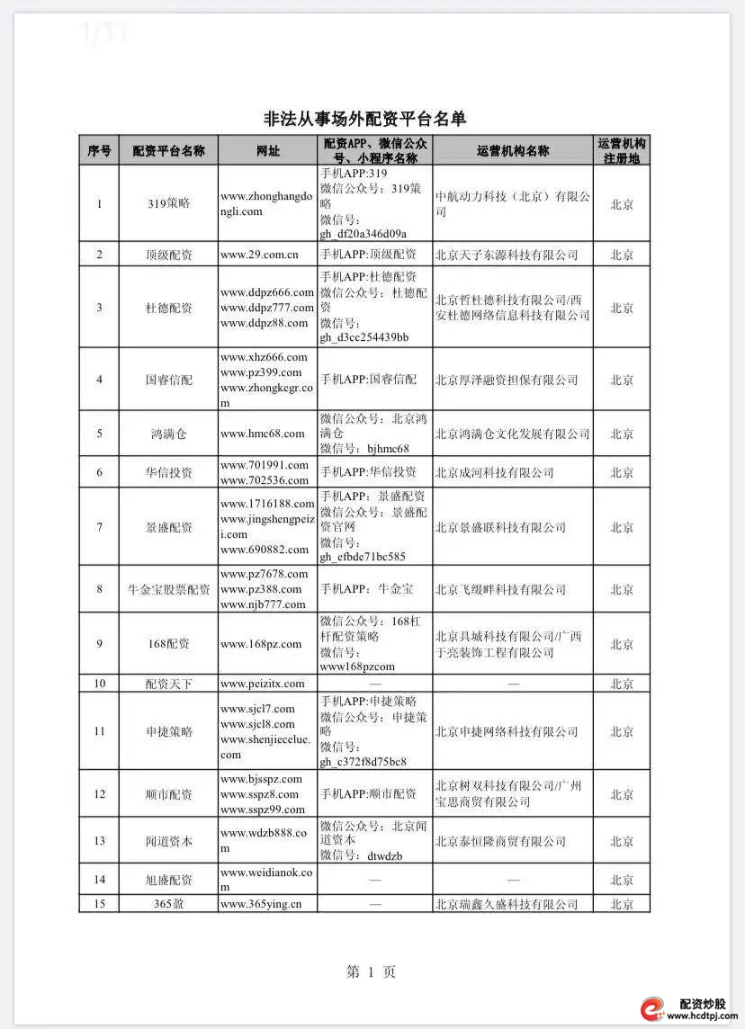 场外配资公司_场外配资违法_场外配资公司需要什么资质