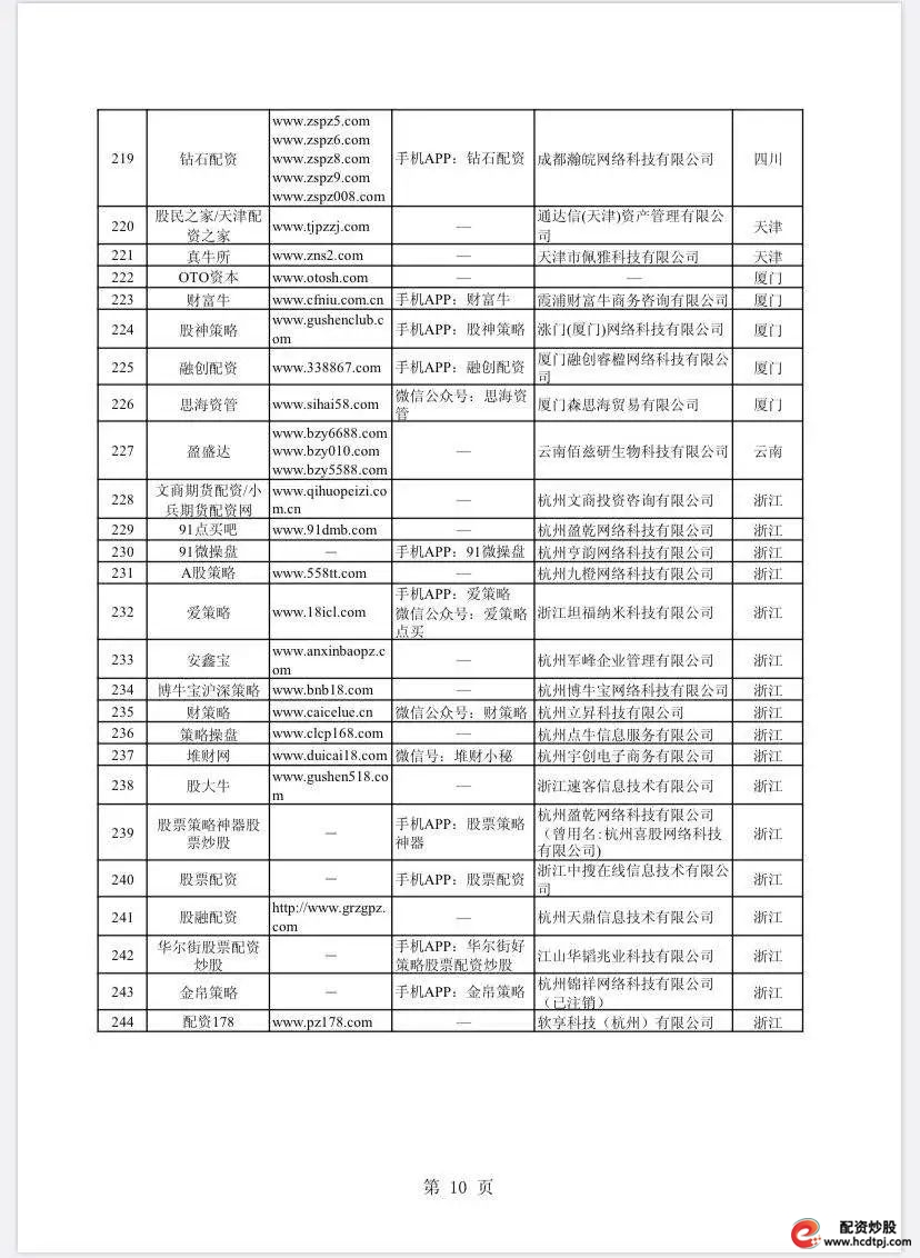 场外配资违法_场外配资公司需要什么资质_场外配资公司