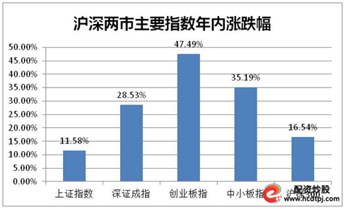 场外配资公司_场外配资违法_场外配资公司需要什么资质