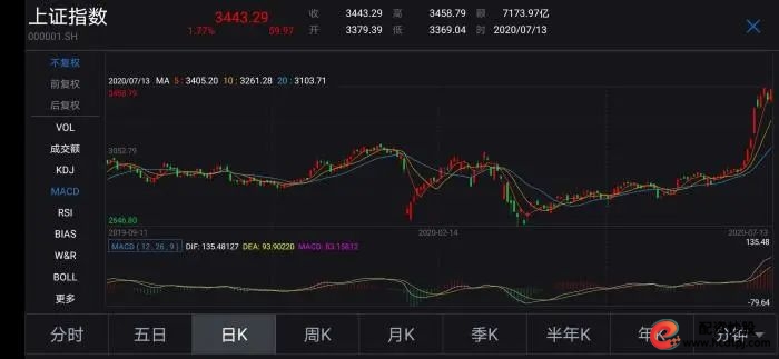 配资网上开户_配资网上炒股平台_网上配资