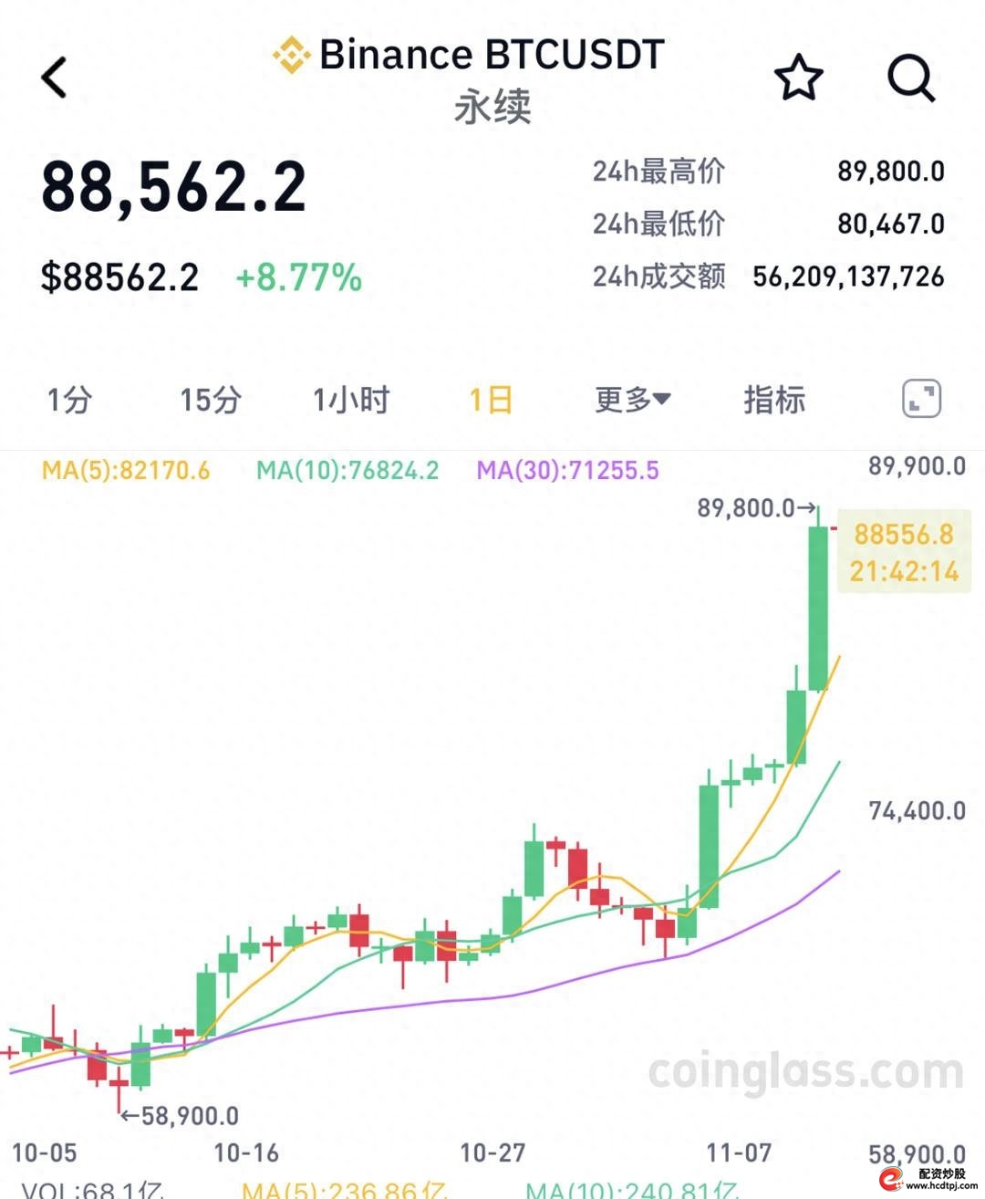 杠杆股票平台佰朔资本开户_股票杠杆平台_杠杆股票平台佰朔资本路径
