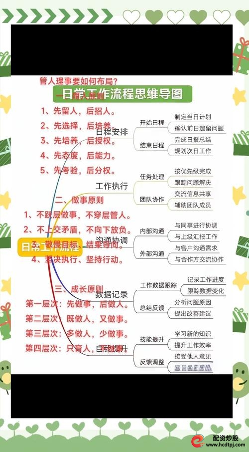 七星策略怎么样_七星策略配资_七星策略