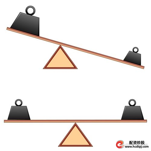 杠杆炒股是什么意思_杠杆炒股利息怎么算_杠杆炒股