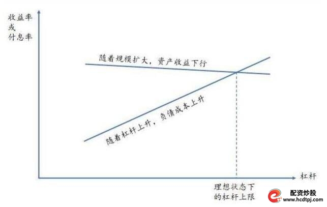 杠杆炒股平台哪个好_杠杆炒股是什么意思_杠杆炒股