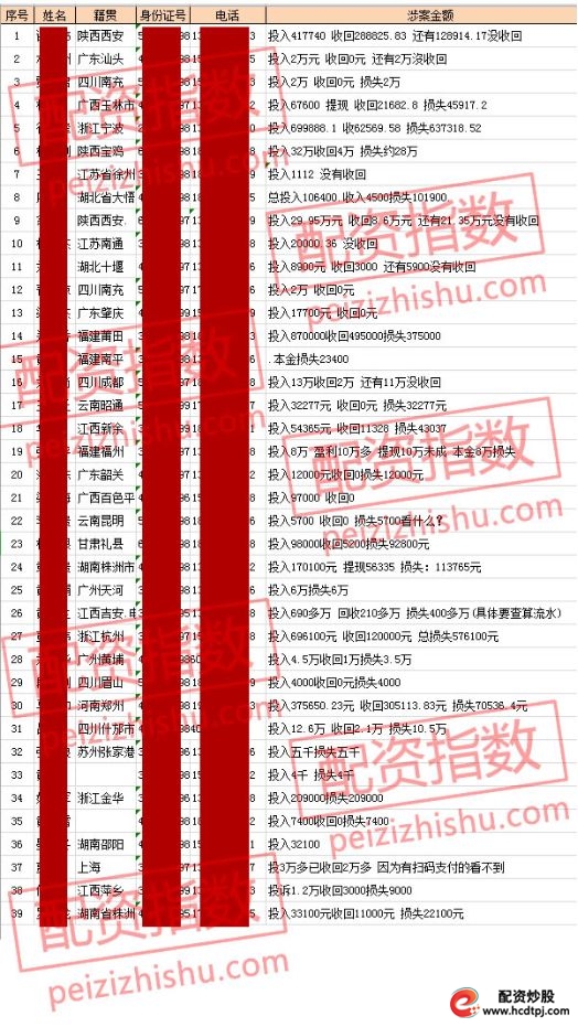杠杆配资网_长红配资涉案金额_A股配资平台跑路