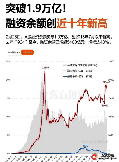 高杠杆股票配资暗流涌动_A股市场高杠杆配资_杠杆炒股配资