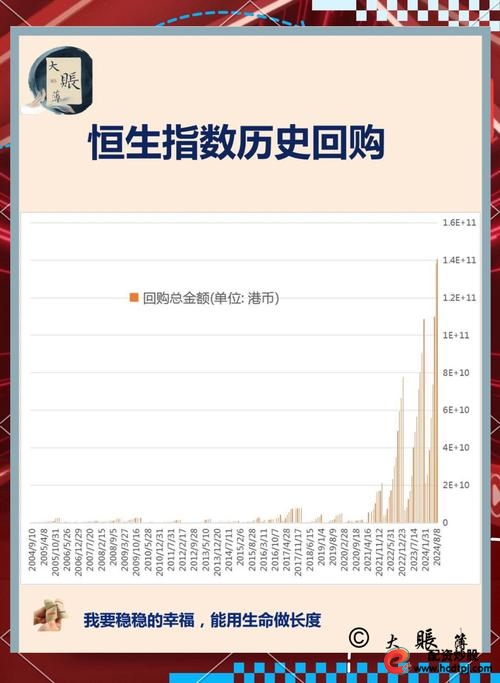 配资指数_恒生指数 股票配资市场 影响_恒生指数 走势 分析