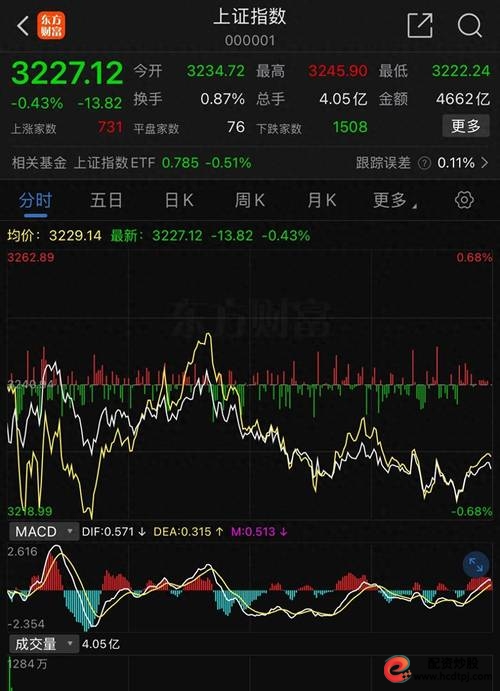7月7日上证综指早盘走势及场外配资成股