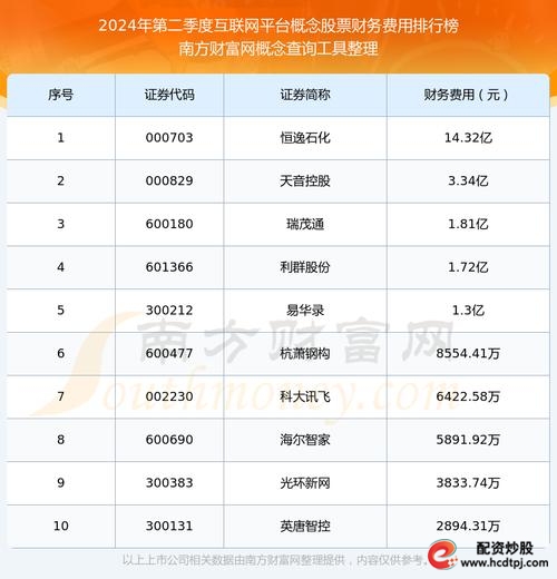 股票配资平台排名2024_知名股票配资平台推荐_什么是股票配资平台