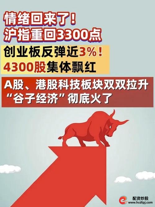 股票配资风险 _央行降息 A股配资需求 _关于股票配资